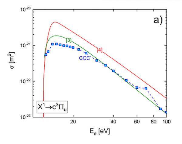 Electron collision cross sections for the triplet system in H2 from the CCC calculations done at Curtin University: X-c system