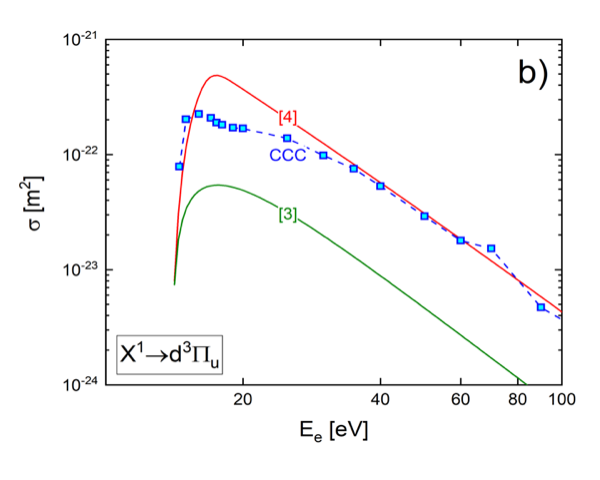 Electron collision cross sections for the triplet system in H2 from the CCC calculations done at Curtin University: X-d system