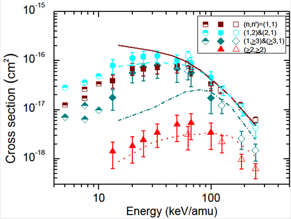 Cross sections for selective single electron capture in the reaction He(2+) + He. n electronic state in the target after collision