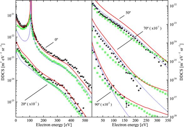 Doubly differential electron emission for 200 keV/u Li3+ impact on a He target