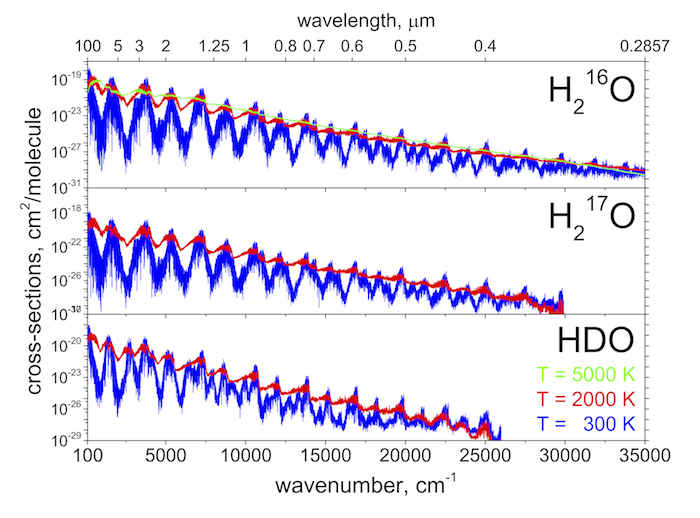 Computed absorption spectra of water isotopologues as function of temperature